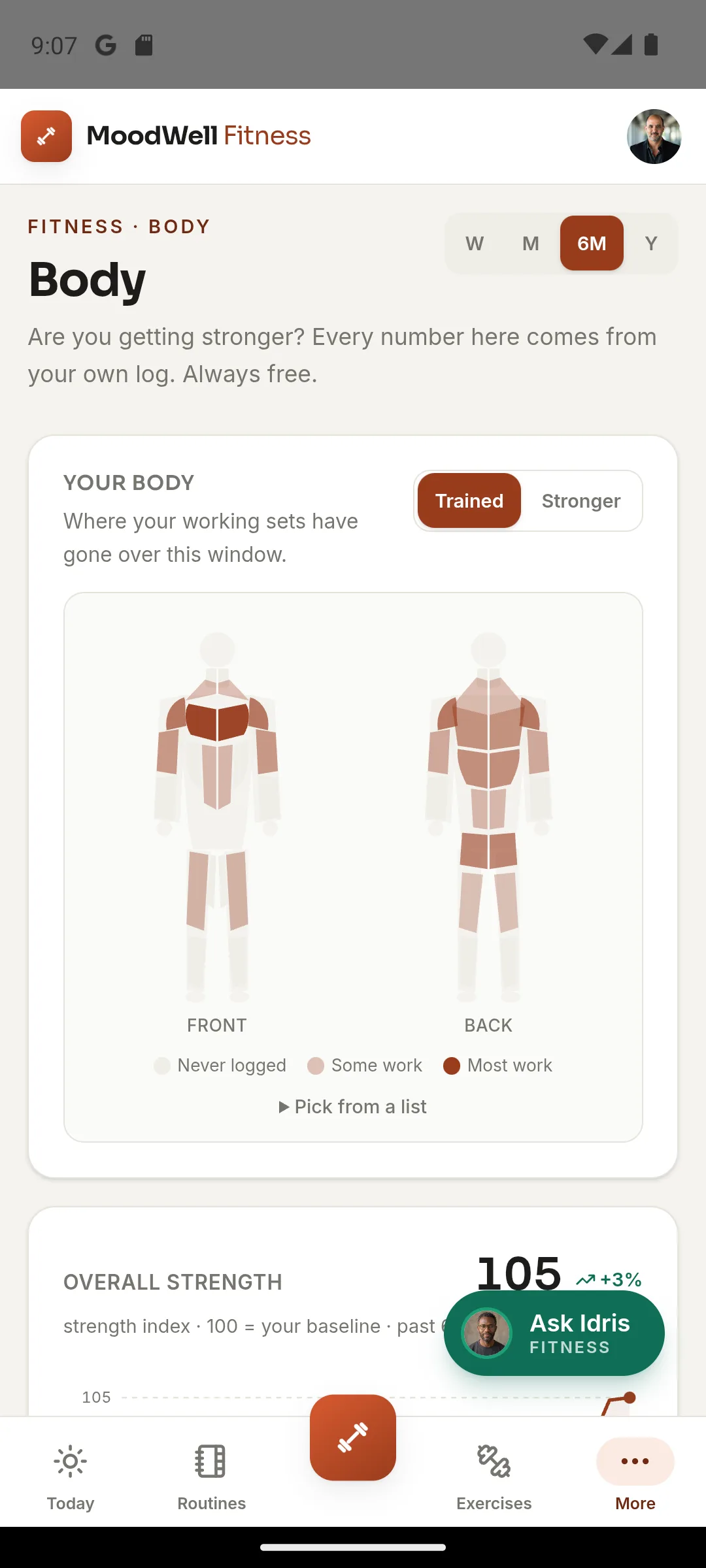 Moodwell Body screen with front and back muscle maps shaded by training volume